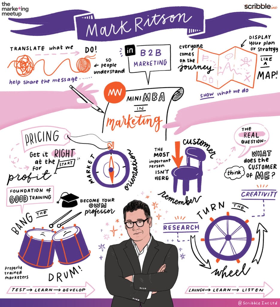 Mark Ritson lecture