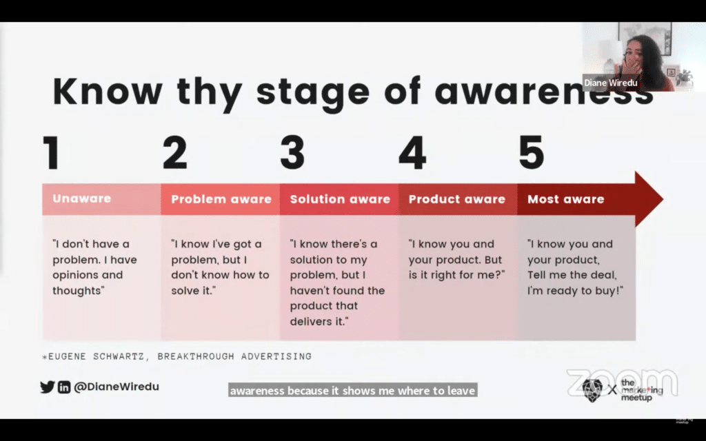 Marketing awareness cycle