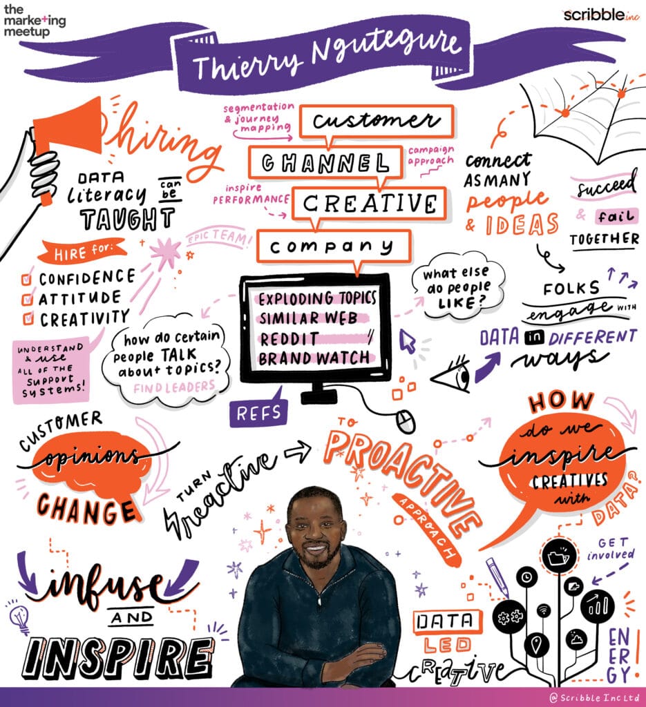 Thierry Ngutegure x TMM x Scribble Inc